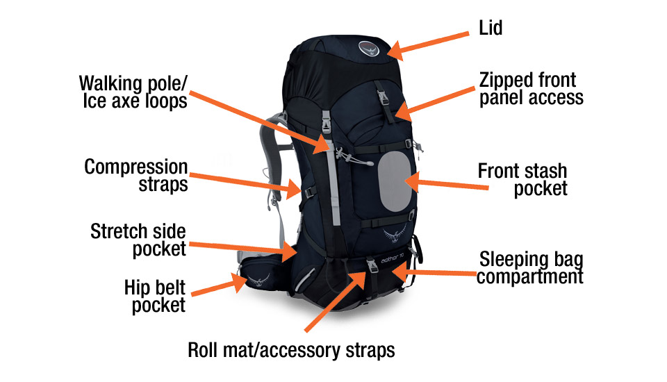 rucksack features at front